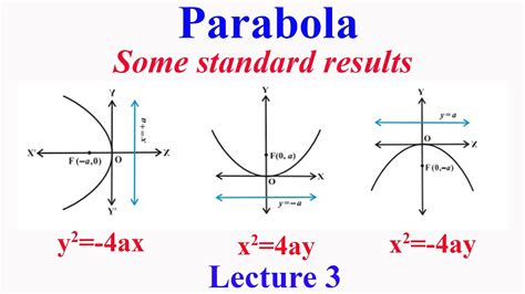 Tc hainan parabola  x 2 = -4ay